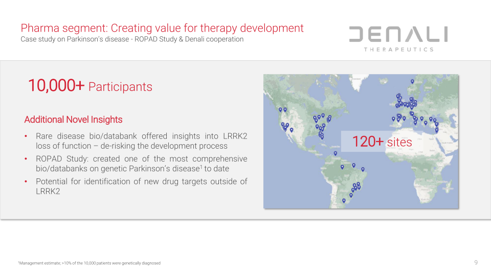 Centogene Corporate Presentation slide image #10