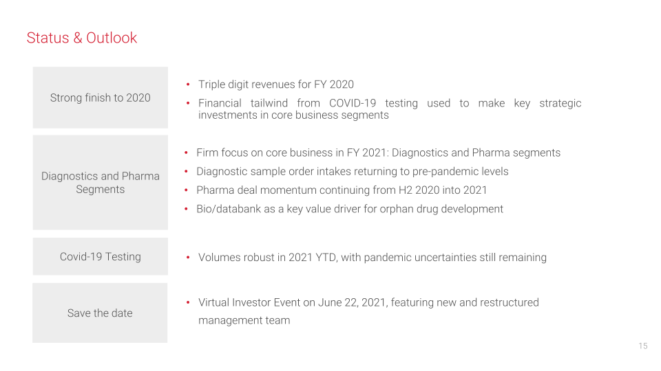 Centogene Corporate Presentation slide image #16