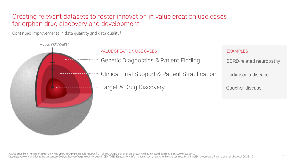 Centogene Corporate Presentation slide image #8