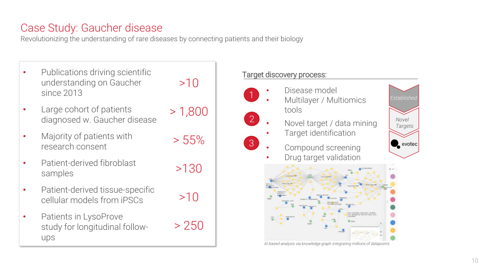 Centogene Corporate Presentation slide image #11