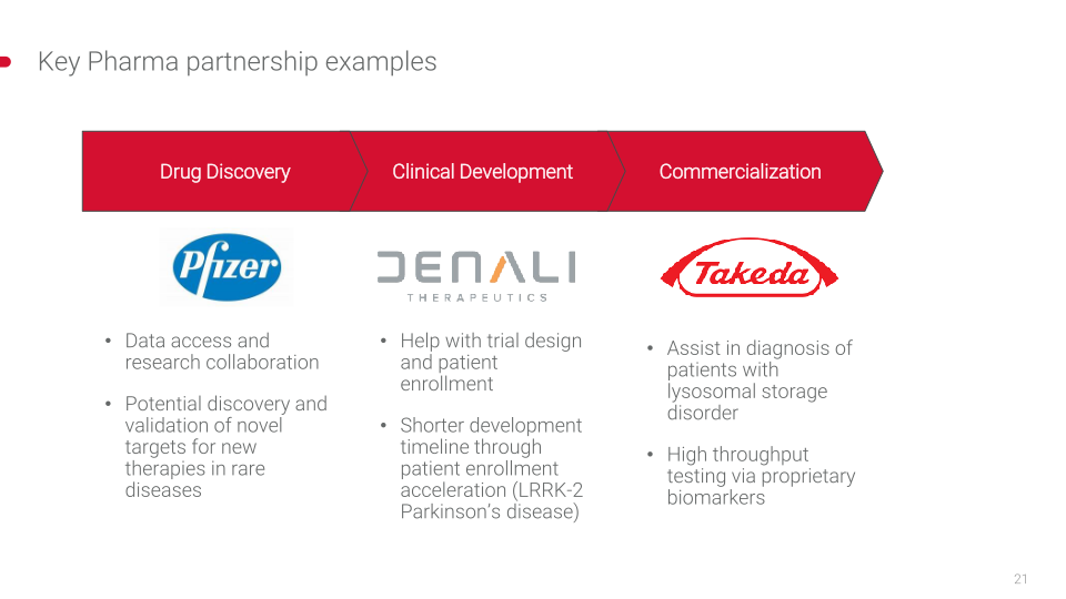 Centogene Corporate Presentation slide image #22