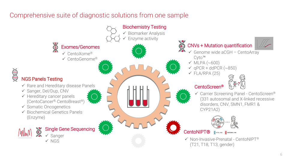 Centogene Corporate Presentation slide image #7