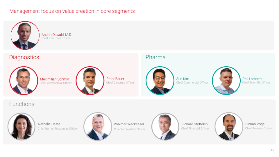 Centogene Corporate Presentation slide image #21