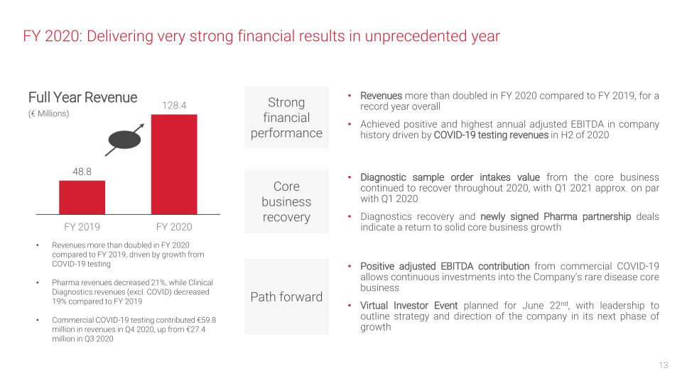 Centogene Corporate Presentation slide image #14