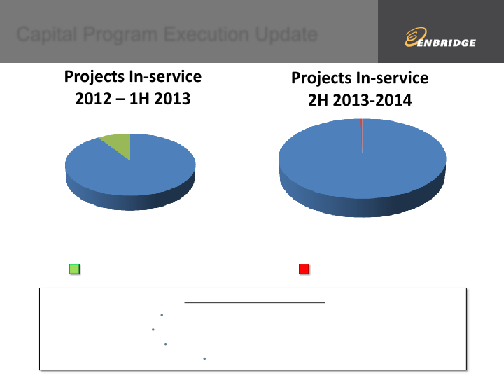 2013 Second Quarter Financial & Strategic Update slide image #11