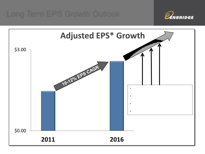 2013 Second Quarter Financial & Strategic Update slide image #24