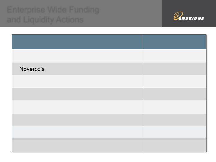 2013 Second Quarter Financial & Strategic Update slide image #16