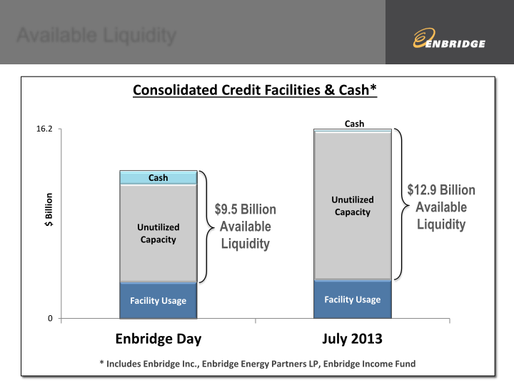 2013 Second Quarter Financial & Strategic Update slide image #17