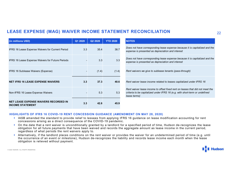 Hudson 2020 Second Quarter Results slide image #23