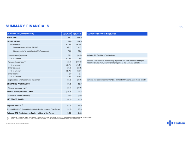 Hudson 2020 Second Quarter Results slide image #17