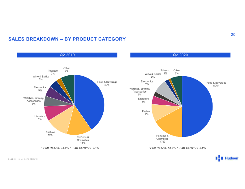 Hudson 2020 Second Quarter Results slide image #21