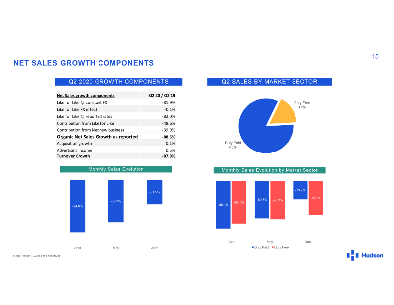 Hudson 2020 Second Quarter Results slide image #16