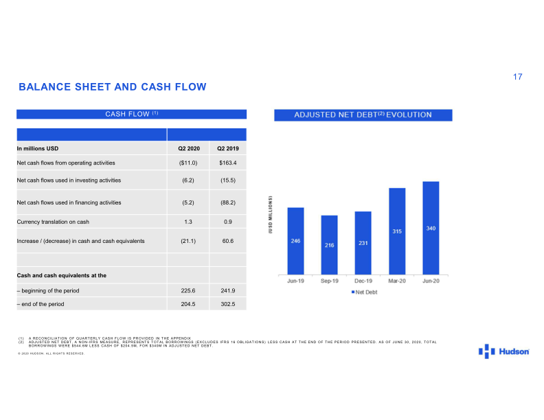 Hudson 2020 Second Quarter Results slide image #18