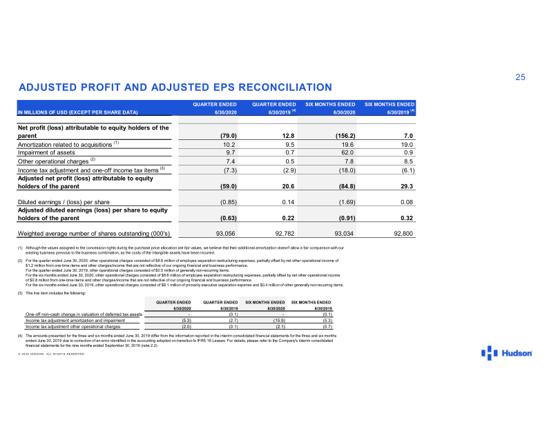 Hudson 2020 Second Quarter Results slide image #26