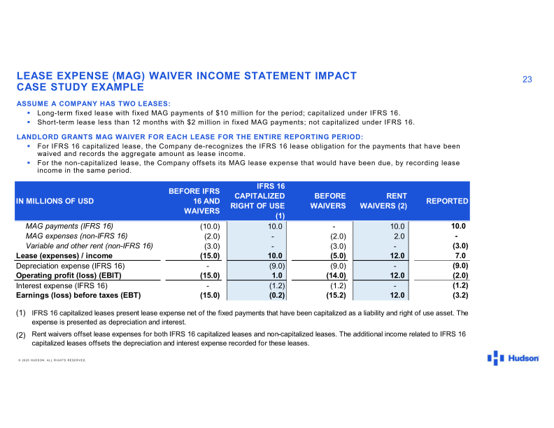 Hudson 2020 Second Quarter Results slide image #24