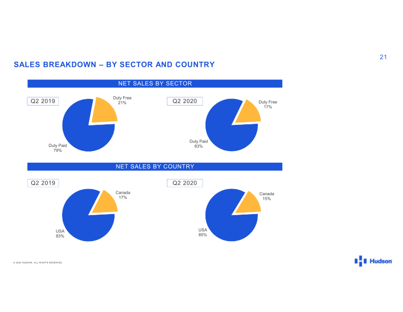 Hudson 2020 Second Quarter Results slide image #22