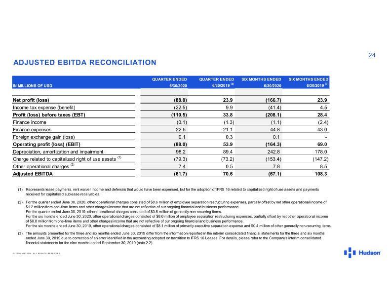 Hudson 2020 Second Quarter Results slide image #25