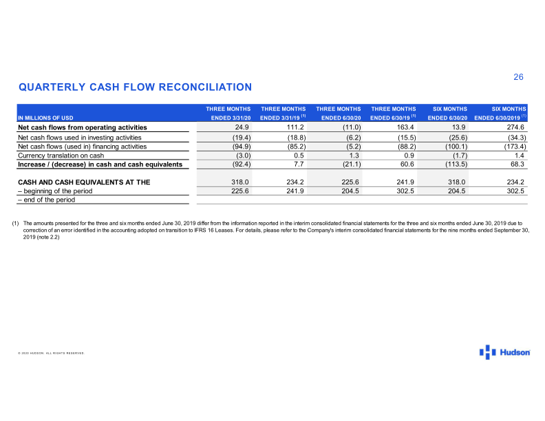 Hudson 2020 Second Quarter Results slide image #27