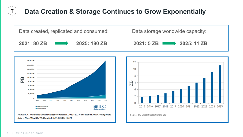 Scaling up from Data Lakes to Data Oceans slide image #4