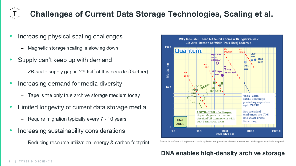 Scaling up from Data Lakes to Data Oceans slide image #5