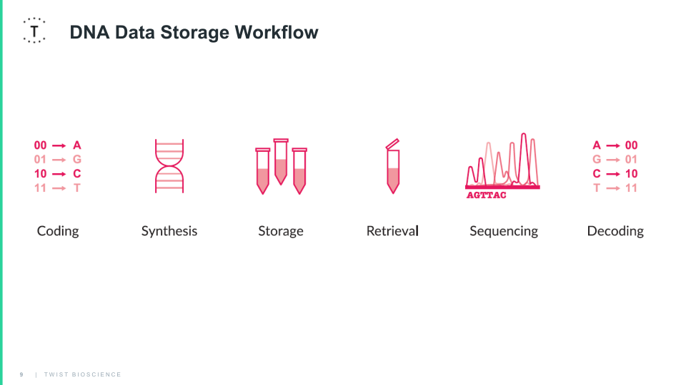 Scaling up from Data Lakes to Data Oceans slide image #10