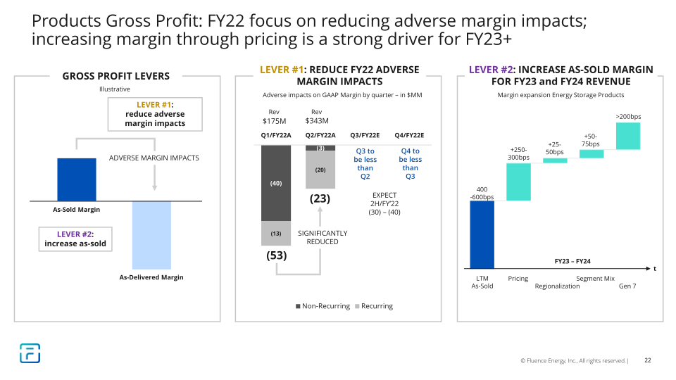 2Q FY2022 Earnings Presentation slide image #23