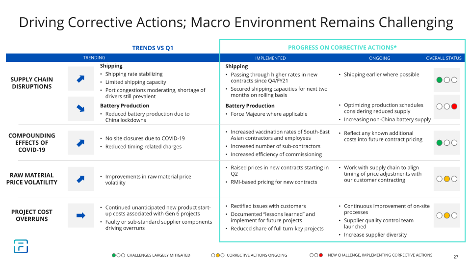 2Q FY2022 Earnings Presentation slide image #28