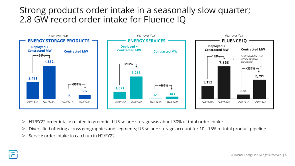 2Q FY2022 Earnings Presentation slide image #6