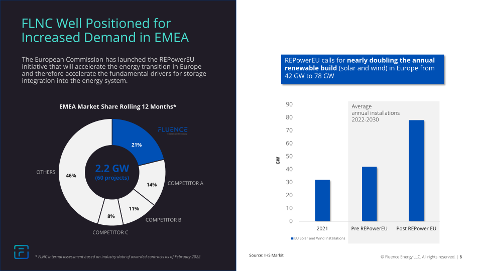 2Q FY2022 Earnings Presentation slide image #7