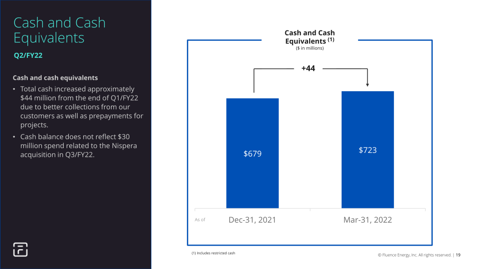 2Q FY2022 Earnings Presentation slide image #20