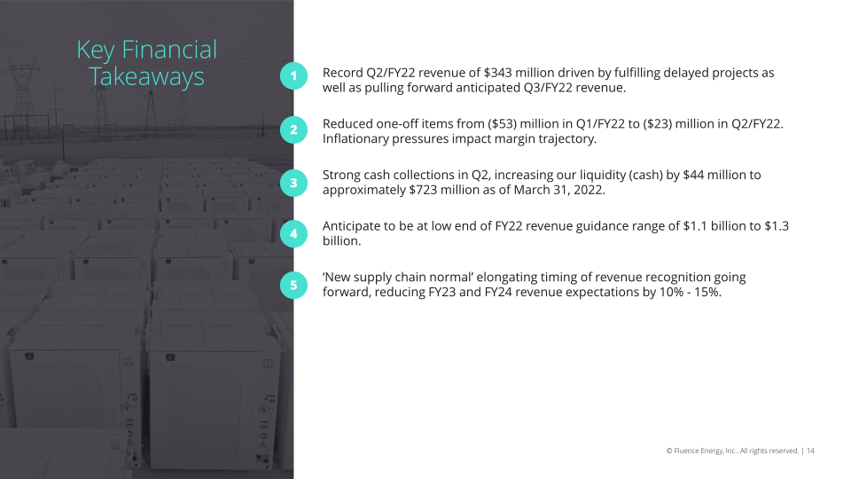 2Q FY2022 Earnings Presentation slide image #15