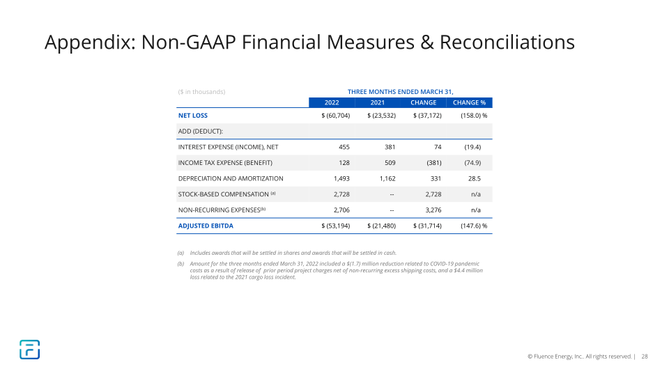 2Q FY2022 Earnings Presentation slide image #29