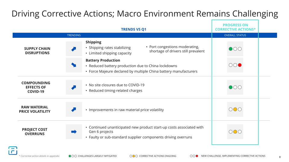 2Q FY2022 Earnings Presentation slide image #9