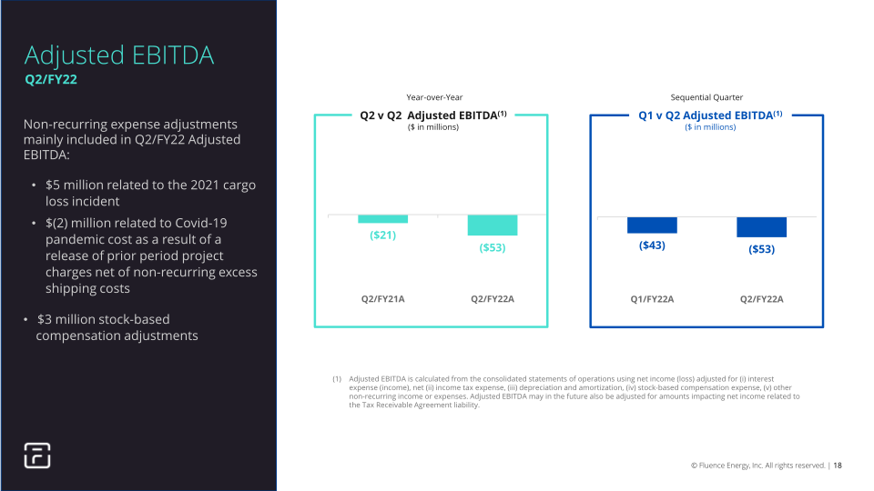 2Q FY2022 Earnings Presentation slide image #19