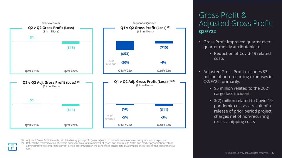 2Q FY2022 Earnings Presentation slide image #18