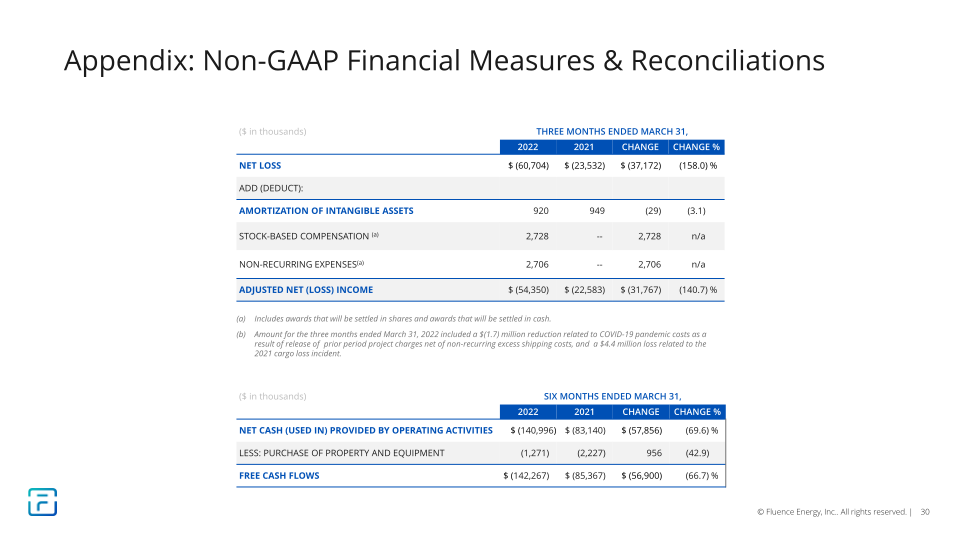 2Q FY2022 Earnings Presentation slide image #31