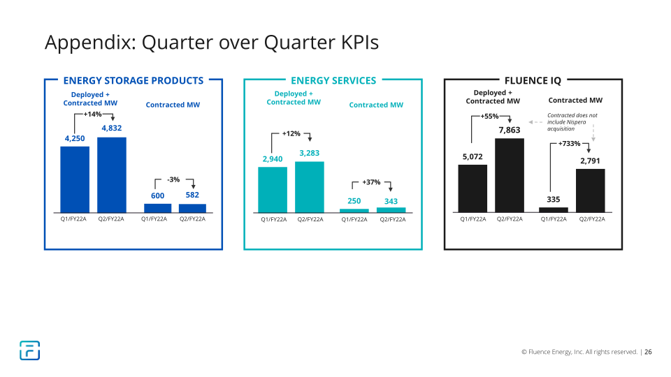 2Q FY2022 Earnings Presentation slide image #27