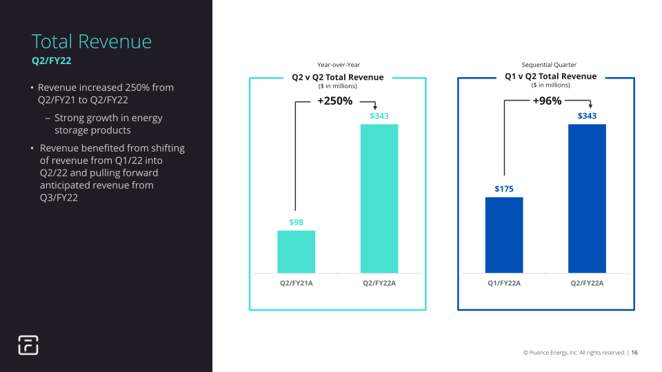 2Q FY2022 Earnings Presentation slide image #17