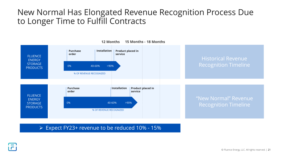 2Q FY2022 Earnings Presentation slide image #22