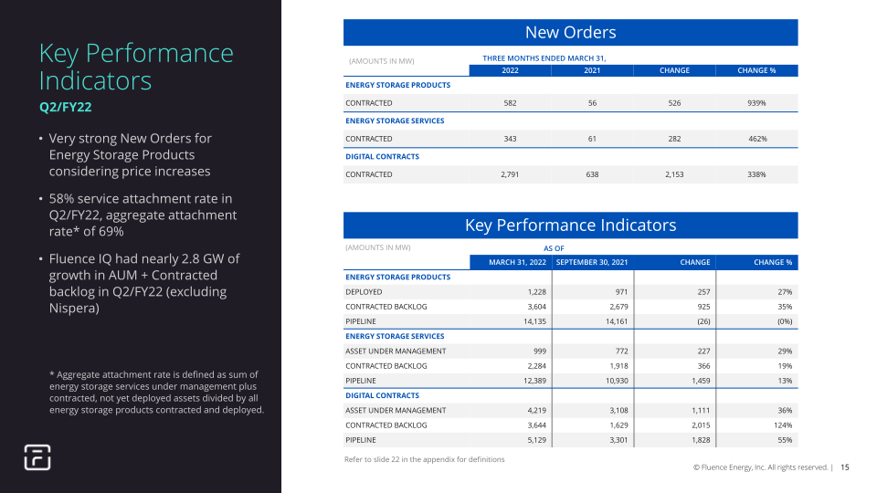 2Q FY2022 Earnings Presentation slide image #16