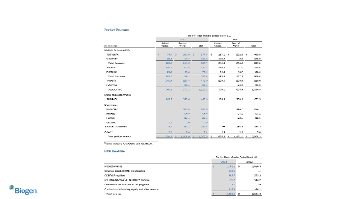 First Quarter 2023 Financial Results and Business Update slide image #33