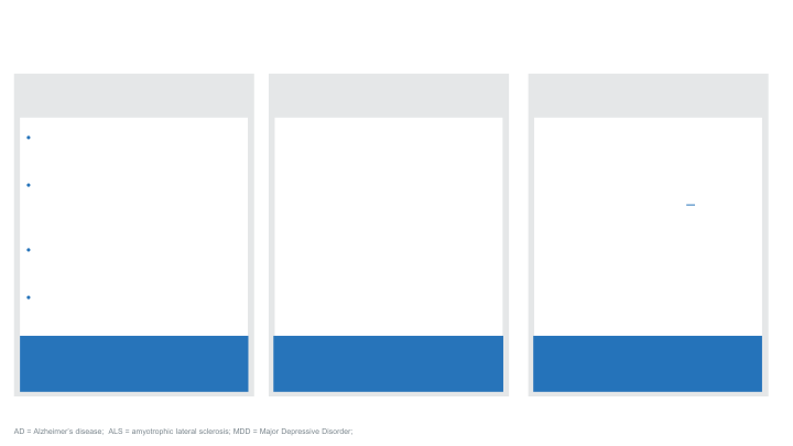 First Quarter 2023 Financial Results and Business Update slide image #8