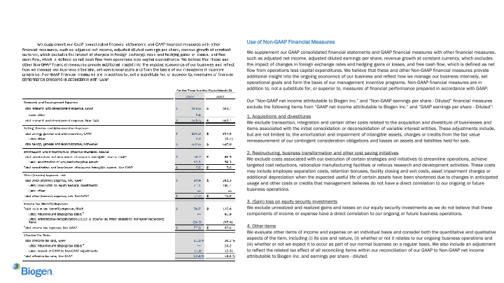 First Quarter 2023 Financial Results and Business Update slide image #34