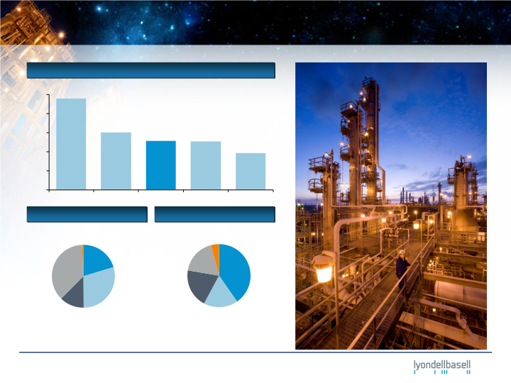 Goldman Sachs Basic Materials Conference 2012 slide image #5