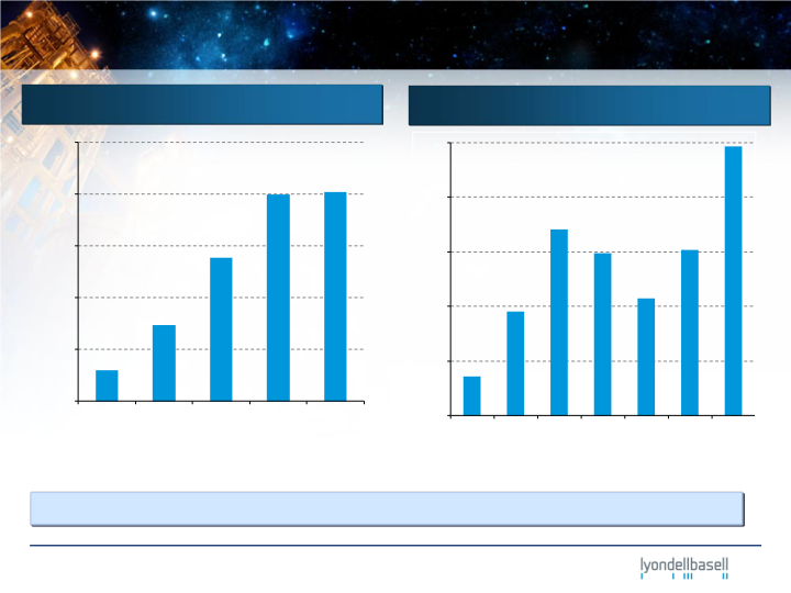 Goldman Sachs Basic Materials Conference 2012 slide image #10