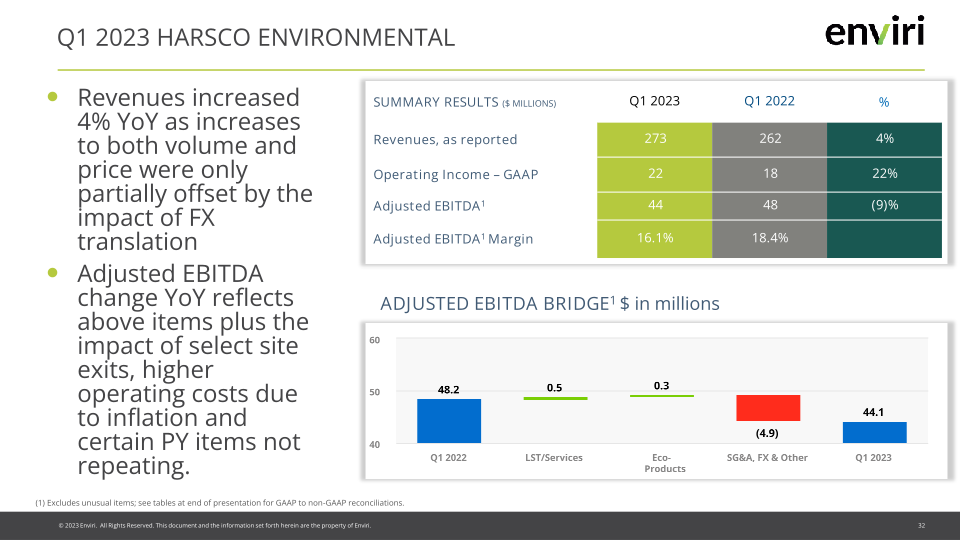 Enviri Investor Presentation slide image #33