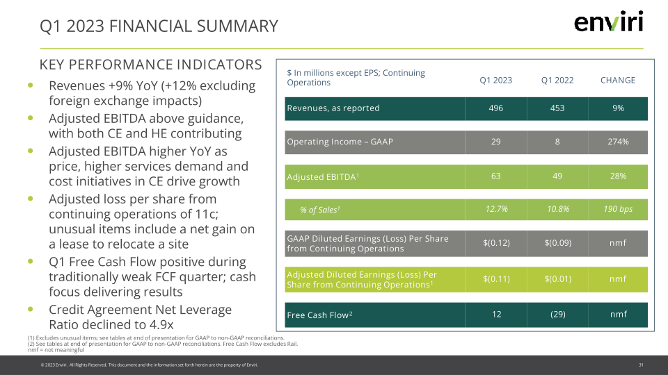 Enviri Investor Presentation slide image #32