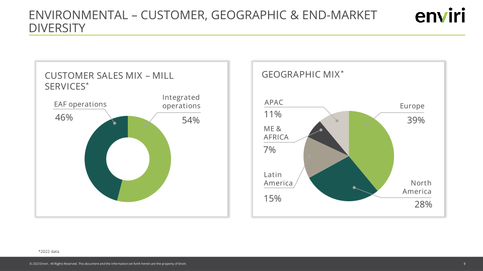 Enviri Investor Presentation slide image #9