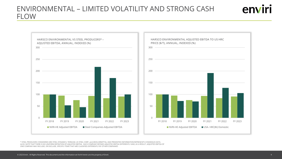 Enviri Investor Presentation slide image #10