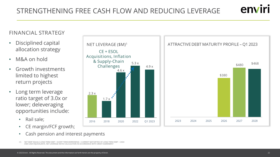 Enviri Investor Presentation slide image #23